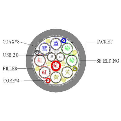 USB 4 8COAX